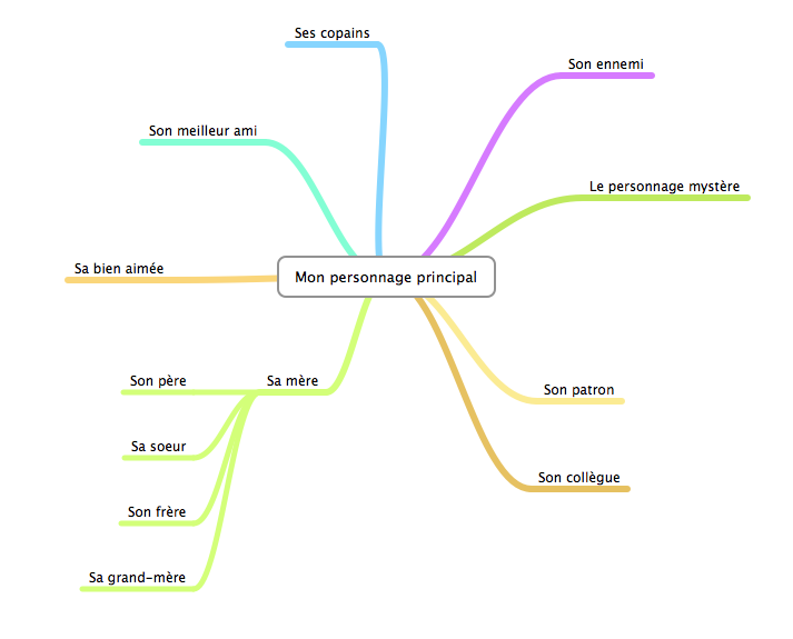 Organiser les relations de ses personnages de roman